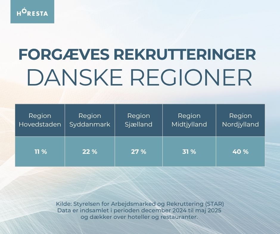 STARs rekrutteringssurvey, september 2025